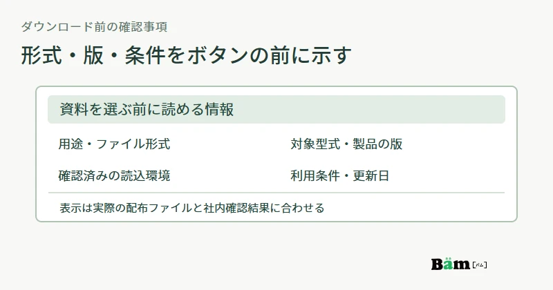架空のダウンロードカードで、図面PDFとSTEPの用途、形式、対象型式、製品版、確認済み環境、利用条件をボタンの前に表示する構成図