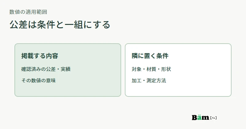 公差の表示を数値だけでなく対象、加工条件、測定条件と組にする図