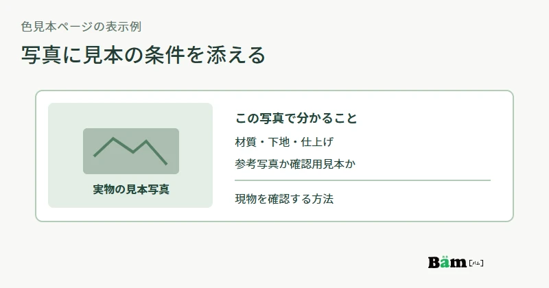 表面処理の見本写真に、材質・下地・仕上げ・写真の役割・現物確認の案内を添えるページ構成図