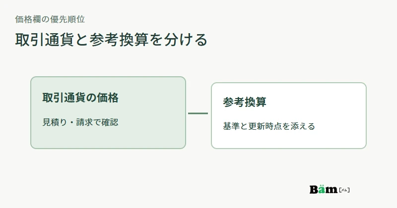 取引通貨を主表示にし、参考換算を補助表示として分ける価格欄の図