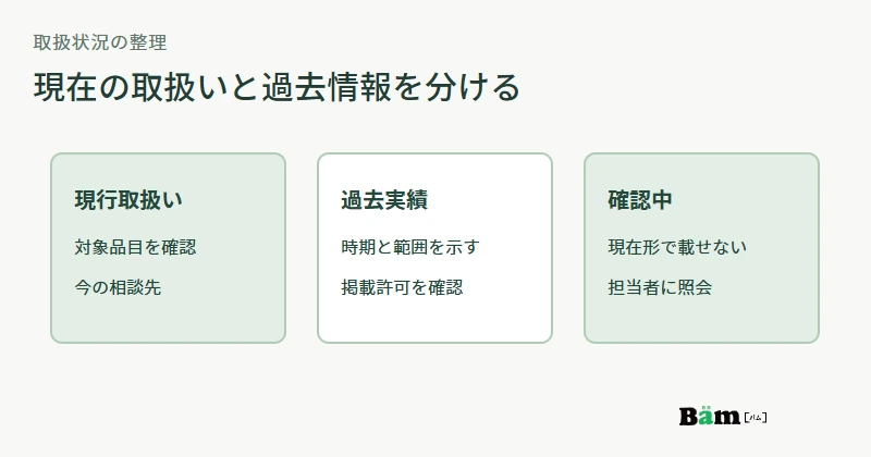 メーカーごとの情報を現行取扱い、過去実績、確認中に分けて表示を判断する図