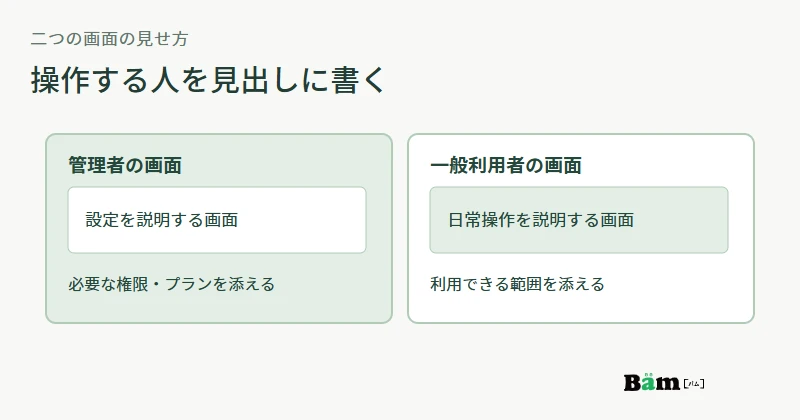 管理者の設定画面と一般利用者の日常操作画面を別々に示し、それぞれの操作と利用条件を添える図
