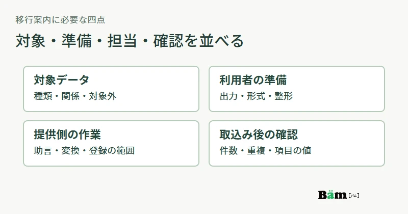SaaSのデータ移行案内で対象データ、利用者が準備するもの、提供側の作業、取込み後の確認を分けて示す図