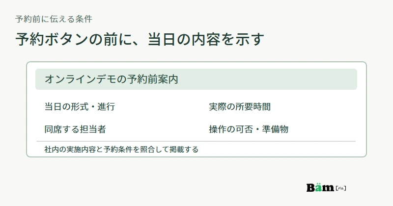 オンラインデモの予約前カードに、当日の形式、実際の所要時間、同席する担当者、参加者が操作できるか、準備物を並べる架空の配置図