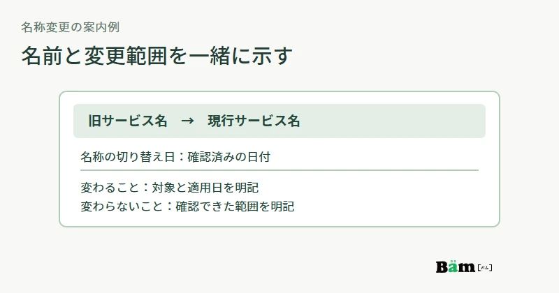 旧名と現行名の対応、変更日、変わる内容と変わらない内容を分けた告知の図