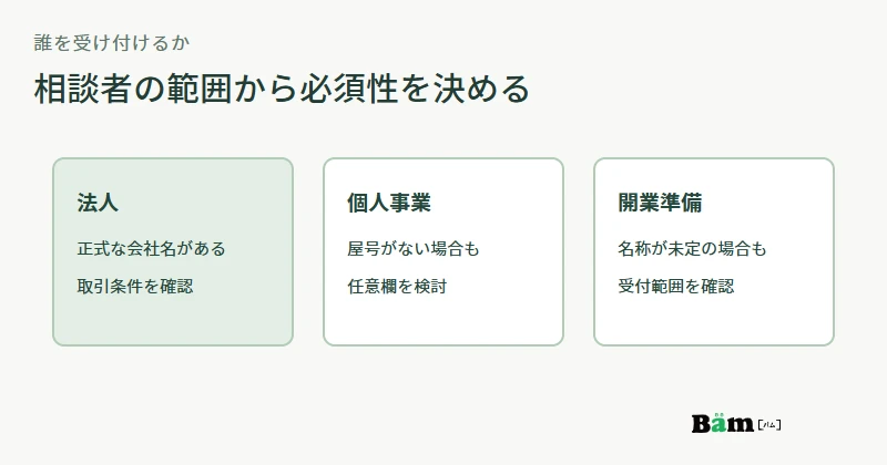 法人、個人事業、開業準備中の相談を受ける範囲に応じて会社名欄の必須・任意を考える図