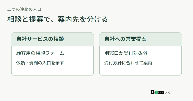 顧客の依頼相談は相談窓口へ、他社からの営業提案は受付方針に応じた別窓口へ進む図