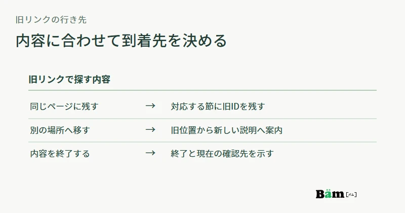 旧リンクの指す内容を残す、移す、終了する場合で新しい行き先を決める図