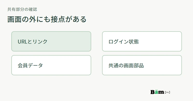 公開ページと会員ページで共有しているURL、ログイン、データ、画面部品を確認する図