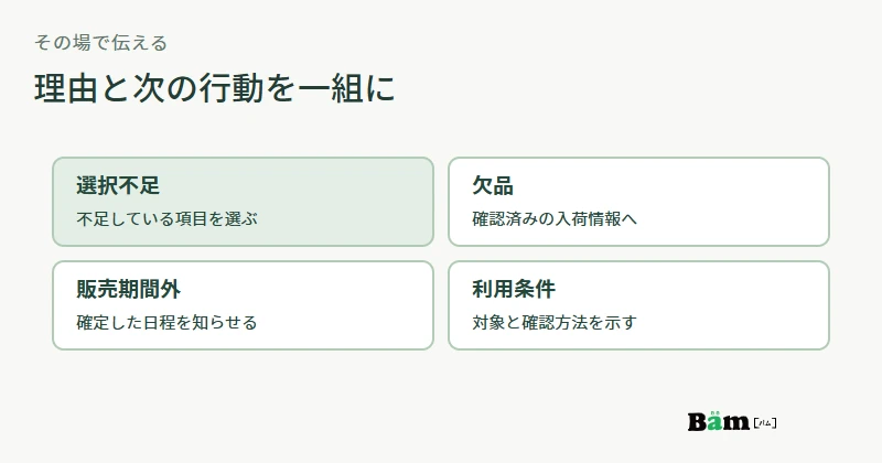 未選択は項目を選ぶ、欠品は確認済みの入荷案内、期間外は確定した予定、利用条件は対象の確認へつなぐ表示例の図