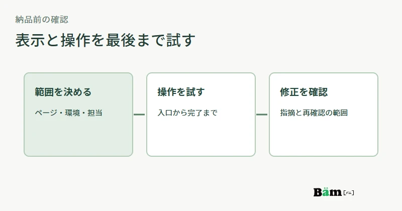 対象画面と環境を決め、主要操作を最後まで試し、指摘と修正の範囲を合意する納品確認の順序図