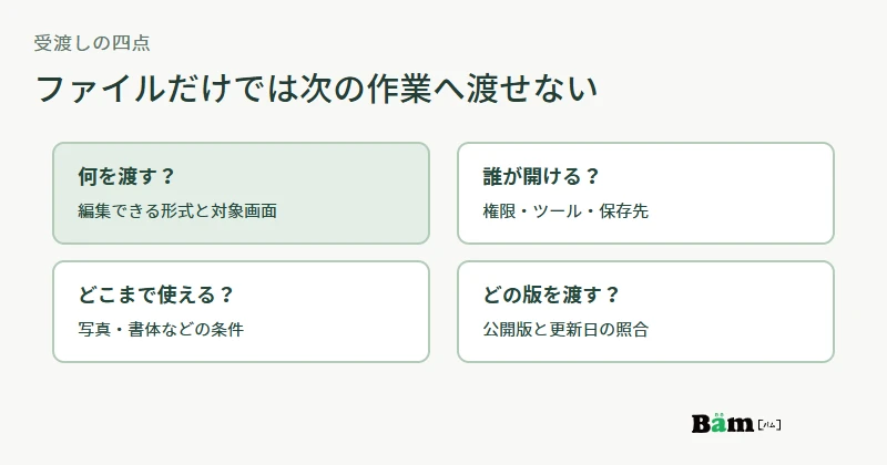 納品する元データ、開く権限、素材ごとの利用条件、版の確認を別々にそろえる図