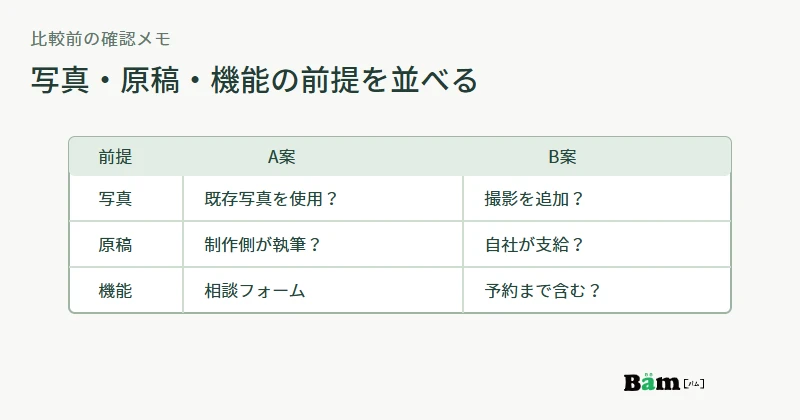 二つのデザイン案について写真、原稿、必要な機能の前提を同じ欄で確かめ、未確認を残す比較メモの図