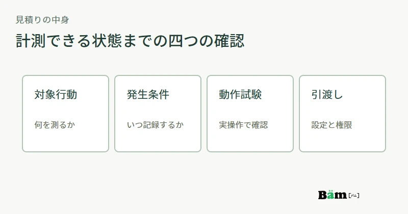 解析設定の見積りで、対象行動、発生条件、動作試験、引渡しを同じ順番で比較する図