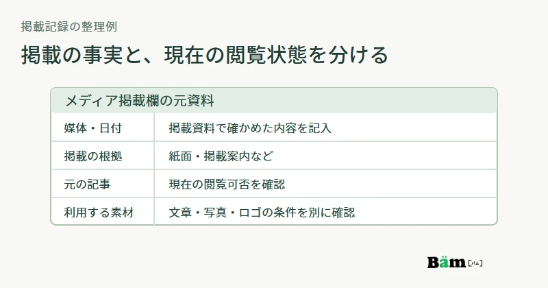 媒体名と掲載日、掲載の根拠、現在の閲覧可否を別々に書いたメディア掲載記録の図