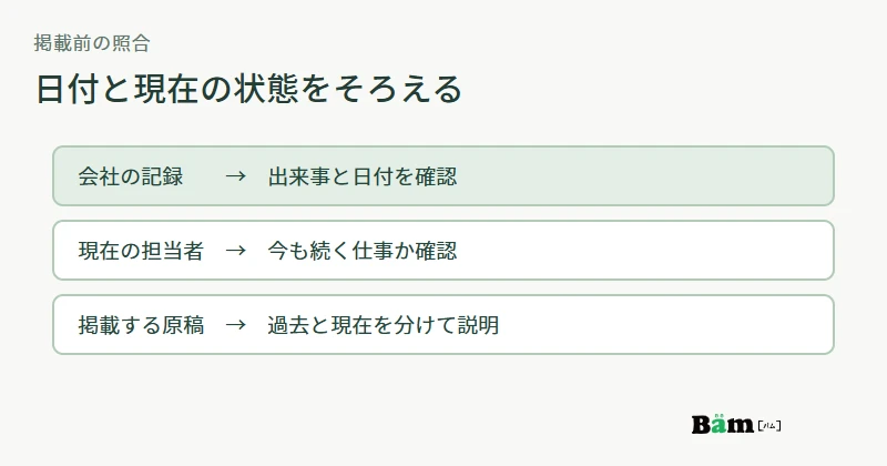 沿革の候補を記録で確かめ、現在の事業と合う出来事を掲載する流れの図