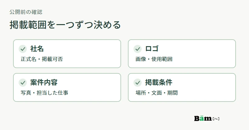 社名、ロゴ、案件内容、掲載場所と期間を分けて先方に確認する図