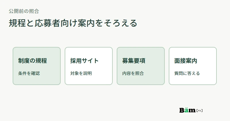 福利厚生規程、採用サイト、募集要項、面接案内を照合する図