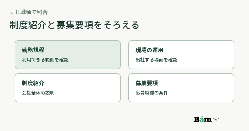 勤務規程と現場運用、募集要項、制度紹介を同じ職種と時期で照合する図