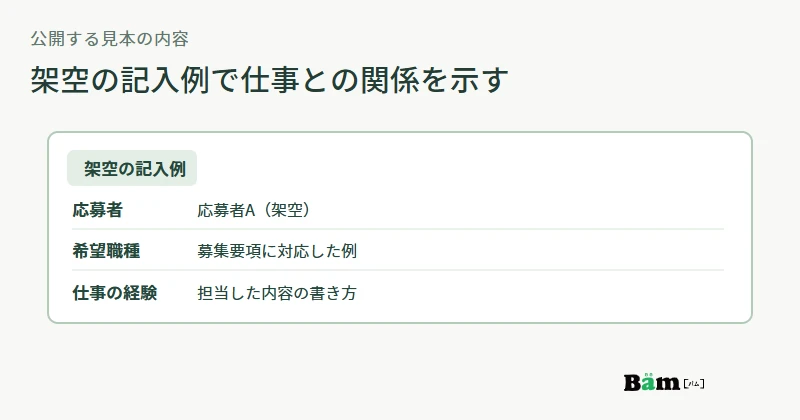 架空の応募書類見本で、希望職種と仕事に関係する経験だけを例示し、実在する氏名や連絡先を書かない図