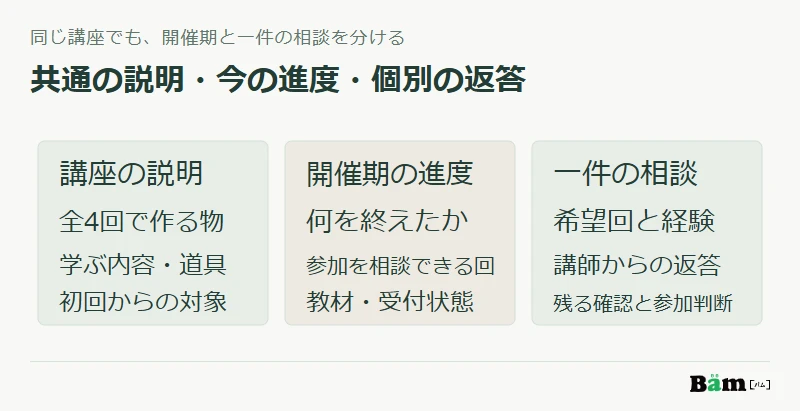 講座共通の内容、開催期ごとの進度と参加可能回、一件ごとの経験と返答を分けて更新する図