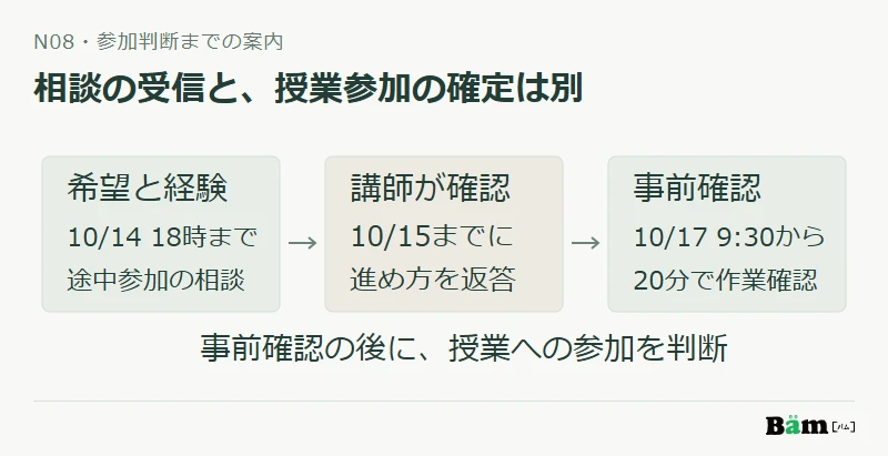 途中参加の希望と経験を受け取り、講師の確認と事前確認を経て参加を判断し、相談受信を受講確定にしない図
