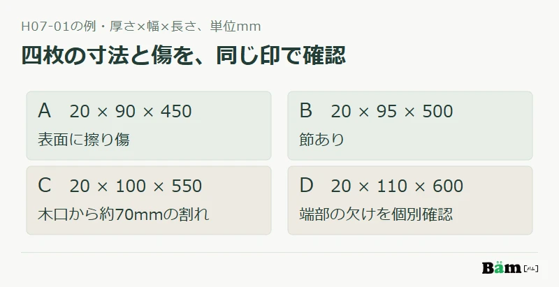 H07-01の四枚をAからDで識別し、幅と長さが異なること、Cの割れとDの欠けは個別に確かめることを示す図