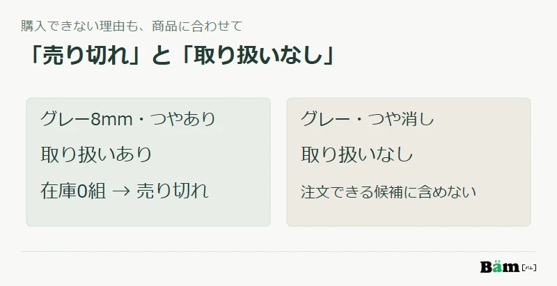 グレー8mmつやありの売り切れと、グレーのつや消しを取り扱っていない状態を分けて表示する図