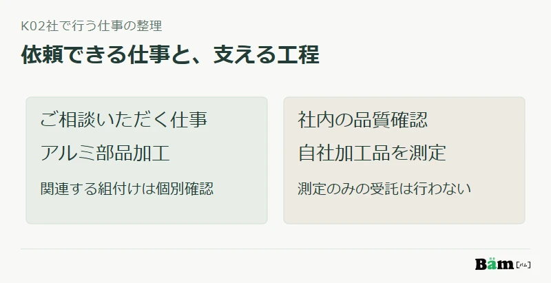 K02社で相談を受けるアルミ部品加工と、それに伴う組付けを、社内で行う品質確認と分ける図