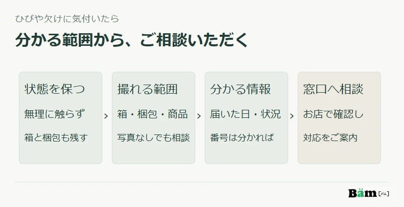 届いたガラス製品は無理に触らず状態を保ち、撮れる範囲の写真と分かる情報から窓口へ相談する順番を示す図