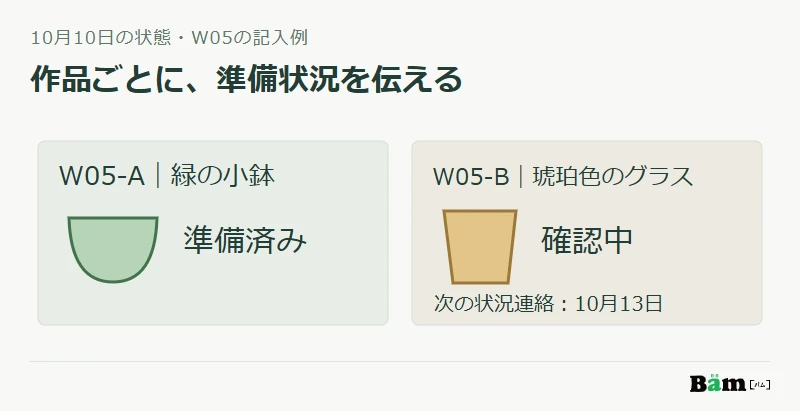10月10日時点でW05-Aの緑の小鉢は準備済み、W05-Bの琥珀色のグラスは確認中で、予約全体を受取可能にしない図