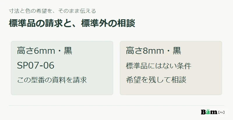 高さ6ミリの黒はSP07-06の資料請求へ、高さ8ミリの黒は標準品にない条件の相談へ分ける図
