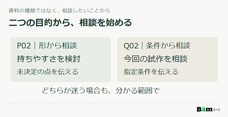 使い方や形から相談する入口と、決めた条件で試作を相談する入口を目的で分ける図