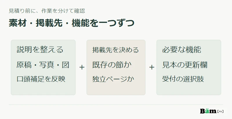 営業資料から作る原稿と図、掲載するページ、必要に応じて追加する更新欄や受付項目を分ける図