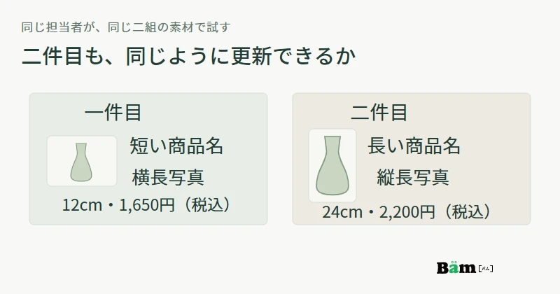 短い名前と横長写真の商品、長い名前と縦長写真の商品を同じ編集方法で試すための二組の素材を示す図
