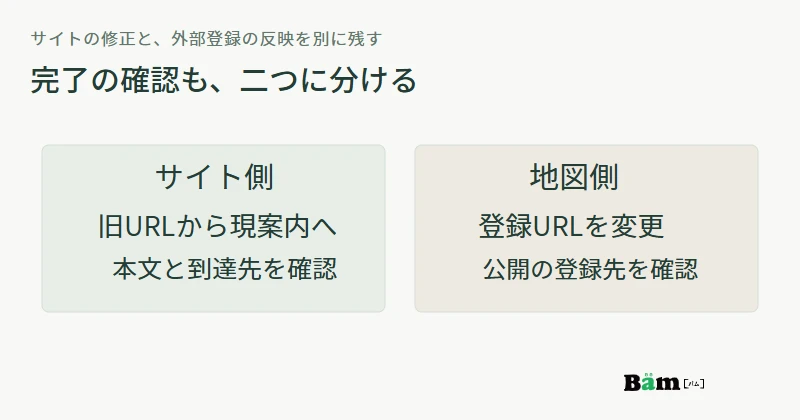 自社ページの修正確認と地図の登録内容の反映確認を、別々の完了項目として記録する図