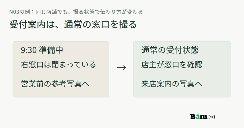 9時30分の営業準備中は右の窓口が閉まっており、通常の窓口が整った後に受付案内用の写真を撮るという判断を示す図