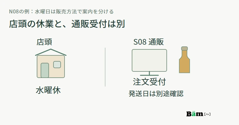 水曜日は店頭販売が休みでも、家庭用シロップS08の通販注文受付は継続することを示す図