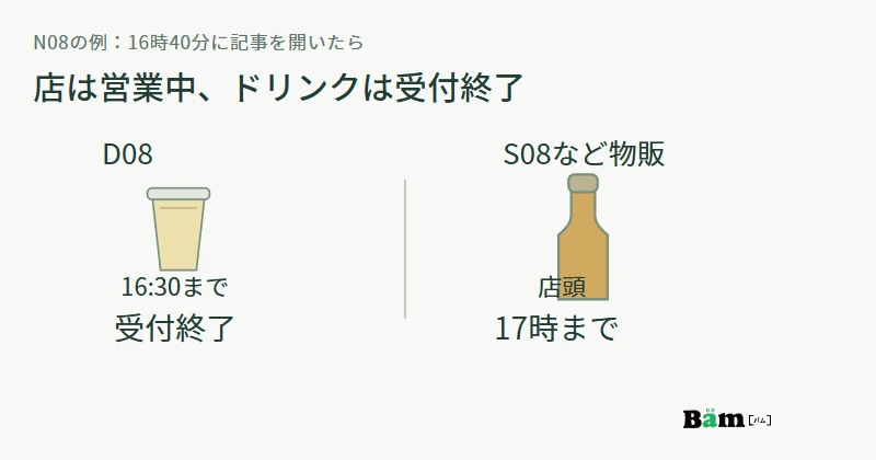 16時40分にはドリンクD08の受付が終了していても、シロップなどの店頭物販は17時までという異なる受付時間を示す図