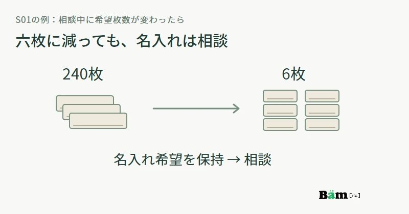 名入れ希望がある相談では、二百四十枚から六枚に数量を変えても通常通販へ自動で切り替えない関係