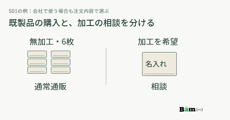 会社で使う無加工タオル六枚は通常通販へ、名入れを希望するタオルは枚数にかかわらず相談へ進む例