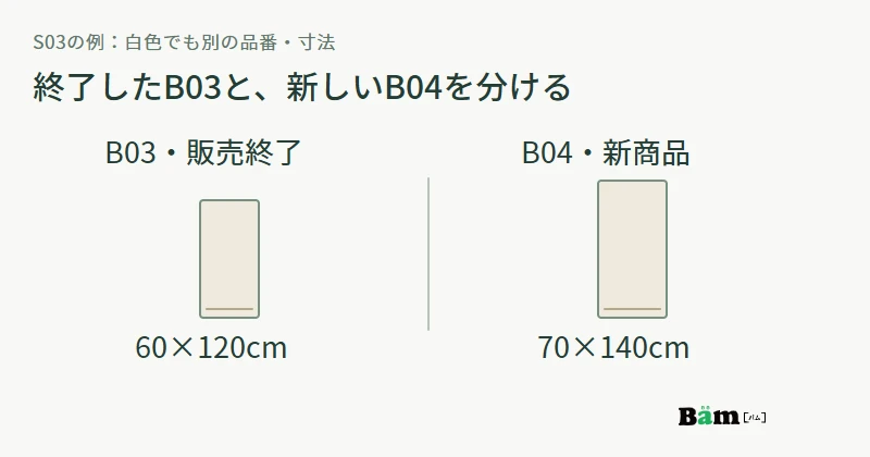 販売終了した60×120cmのB03は終了案内へ、新商品の70×140cmのB04は新しい販売ページへ分ける図