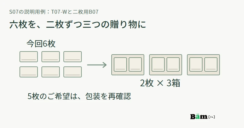 T07-W六枚を二枚ずつ三つの贈答箱に入れる例と、五枚の希望では包装を再確認することを示す図