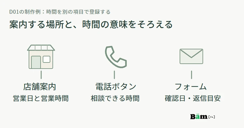 店舗案内、電話相談ボタン、フォーム案内に、それぞれ別の時間情報を対応させる図