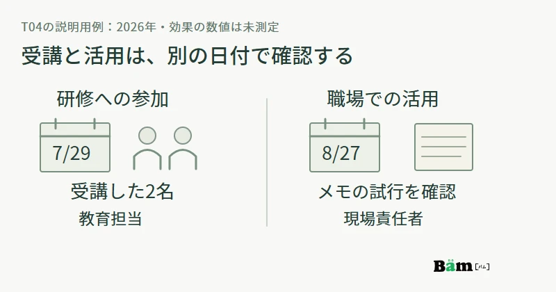 T04の2026年7月29日の受講2名と、8月27日の職場での活用確認を、別の記録として示す図