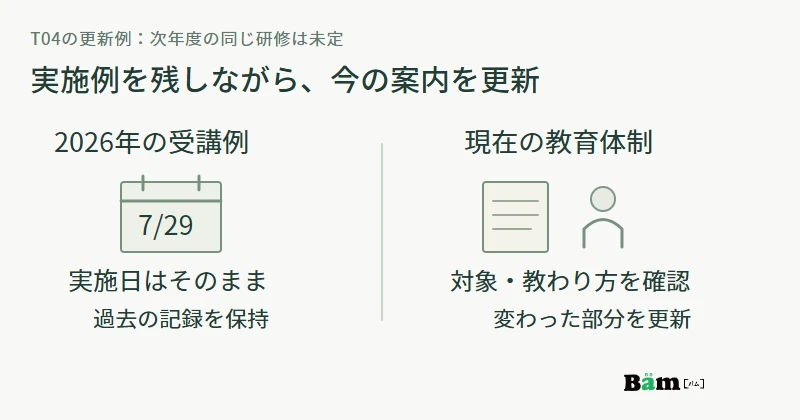 2026年の受講記録は実施日を残し、現在の教育体制は対象職種や教わり方を確認して別々に更新する図