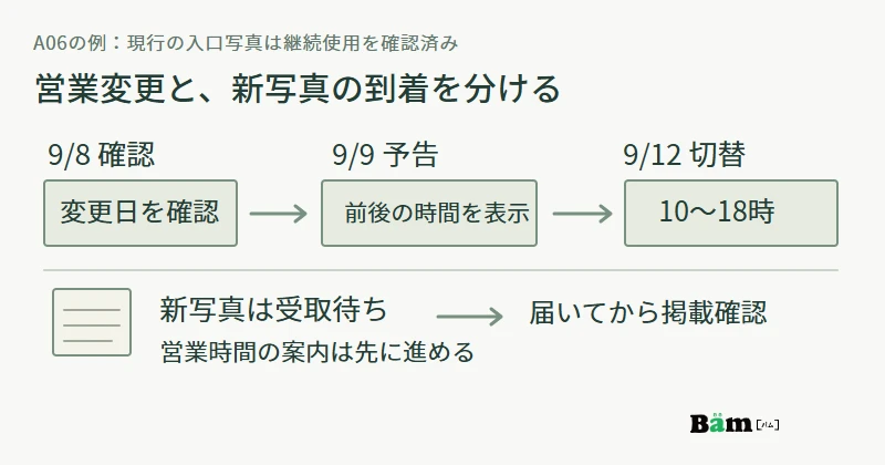 A06の営業時間は9月8日に確認し9日に予告、12日に切り替える一方、新写真は別に受取と掲載確認を待つ図