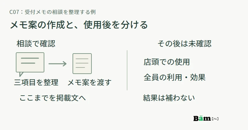 C07では相談と受付メモ案の作成まで確認し、その後の店頭使用と効果は未確認として分ける図