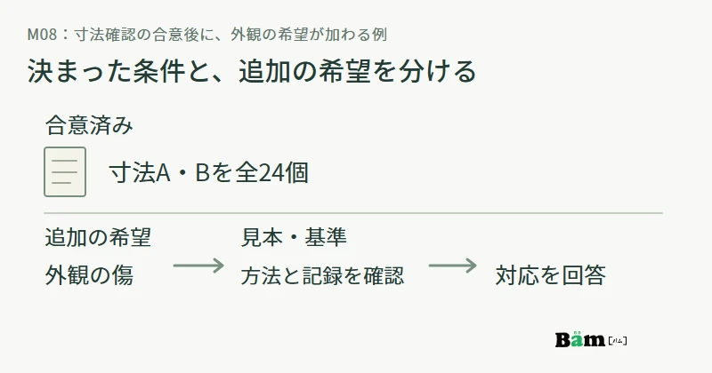寸法AとBの全24個確認は合意済み、追加の外観確認は見本と基準を確かめてから対応を回答する図