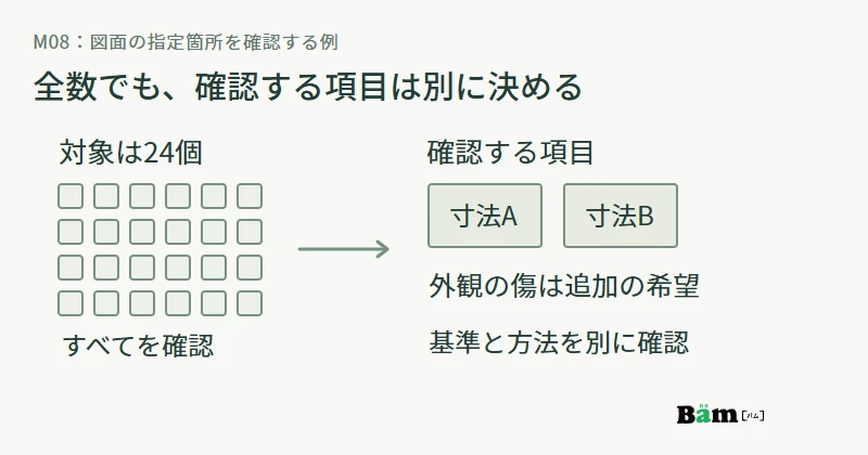 M08の24個すべてを対象に寸法AとBを確認し、外観の傷は別の追加確認項目とする図
